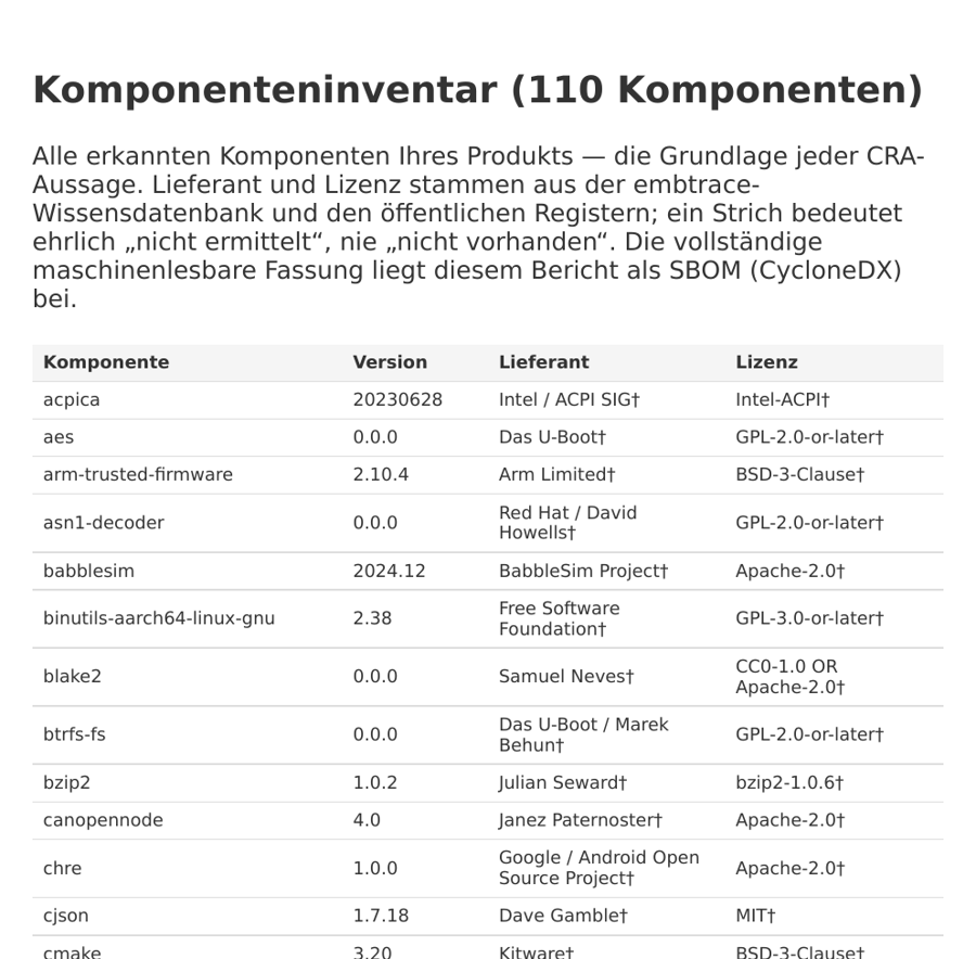 Excerpt from an Jochwacht report: table with component, version, supplier and licence